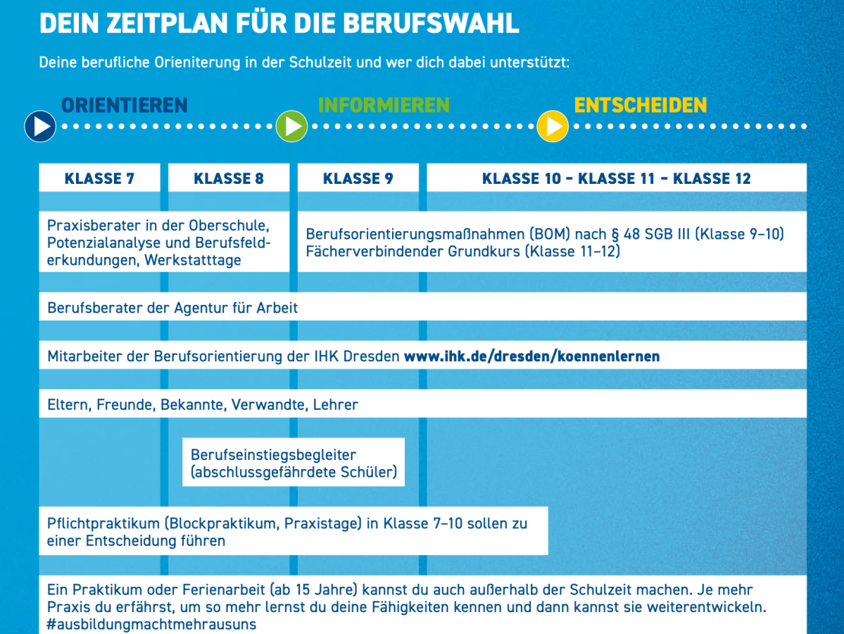 Aktionstag Ausbildung 2025 der IHK Dresden